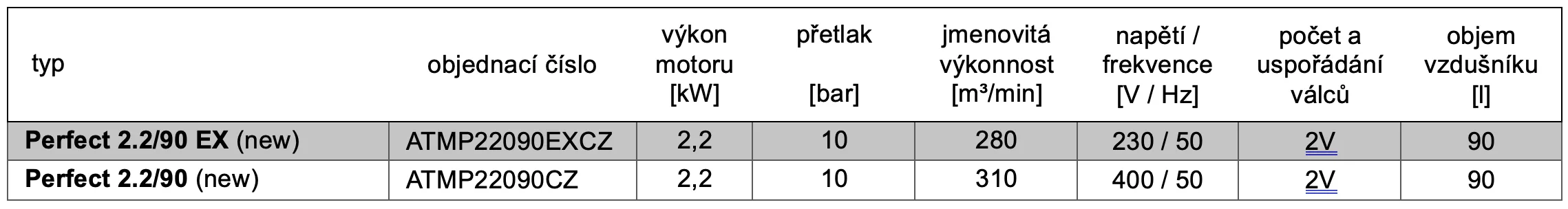 atmos_perfectline_tabulka