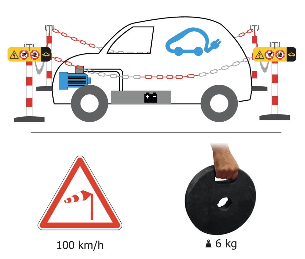 Sada pro označení oblasti pro EV